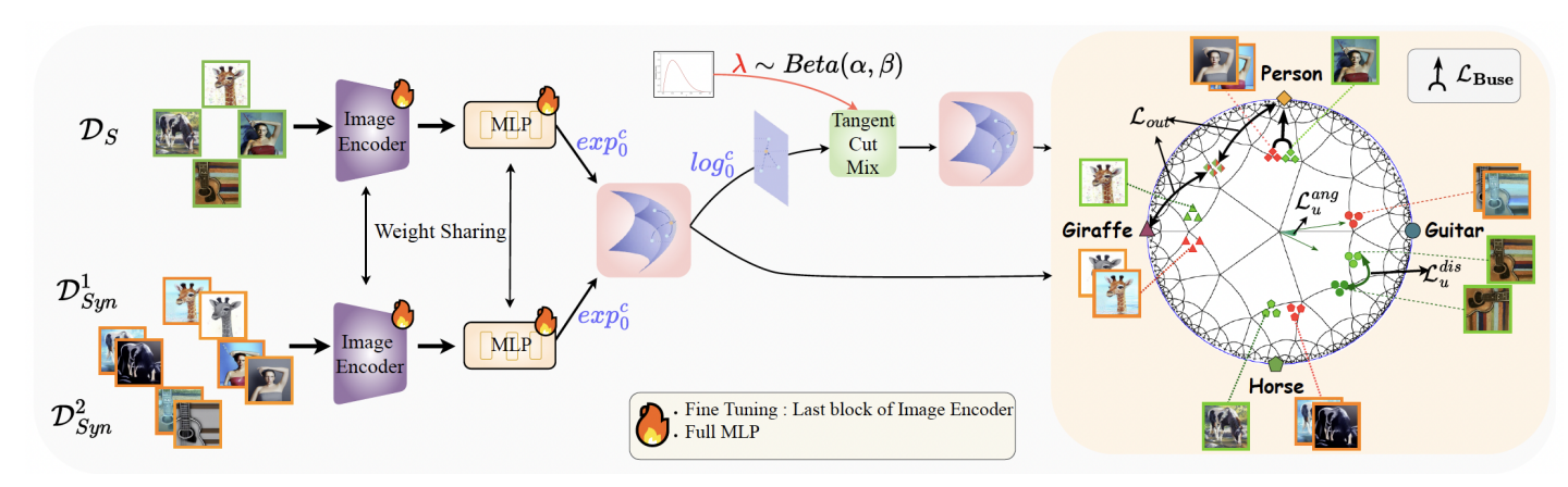 HiDISC Paper
